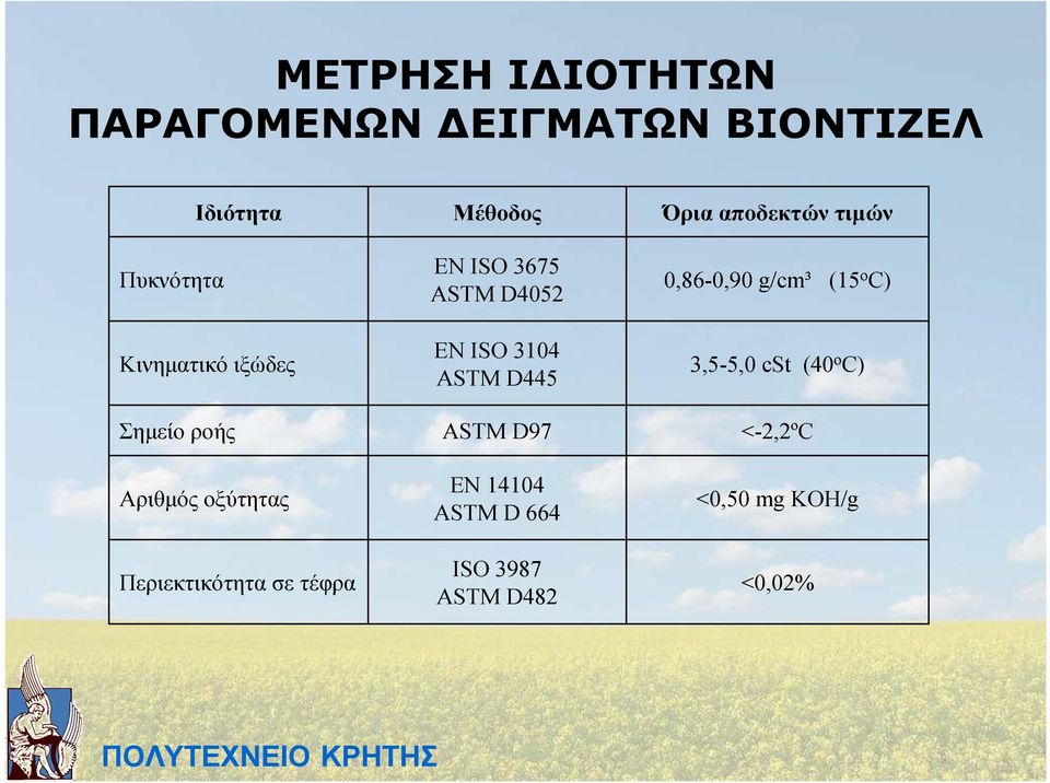 ASTM D4052 EN ISO 3104 ASTM D445 ASTM D97 ΕΝ 14104 ASTM D 664 ISO 3987 ASTM D482