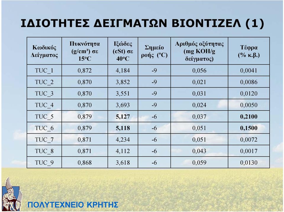 ) TUC_1 0,872 4,184-9 0,056 0,0041 TUC_2 0,870 3,852-9 0,021 0,0086 TUC_3 0,870 3,551-9 0,031 0,0120 TUC_4 0,870