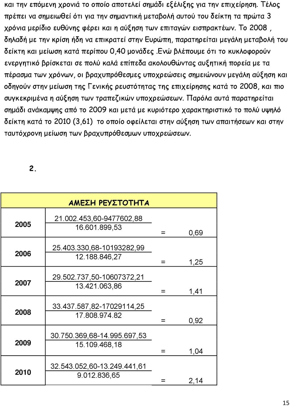 Το 2008, δηλαδή με την κρίση ήδη να επικρατεί στην Ευρώπη, παρατηρείται μεγάλη μεταβολή του δείκτη και μείωση κατά περίπου 0,40 μονάδες.