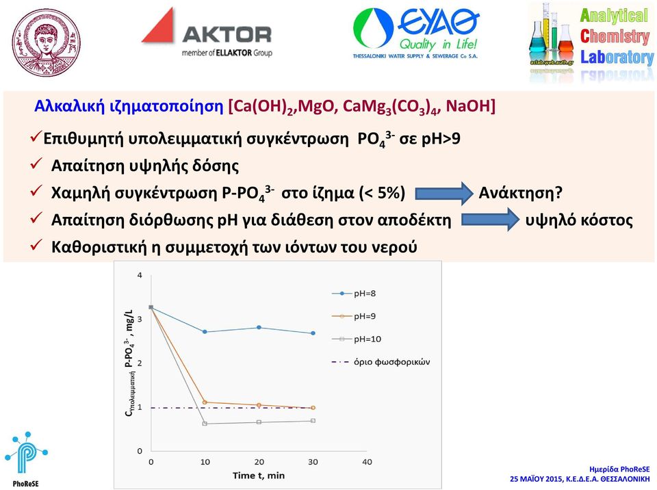 συγκέντρωση Ρ-ΡΟ 4 στο ίζημα (< 5%) Ανάκτηση?