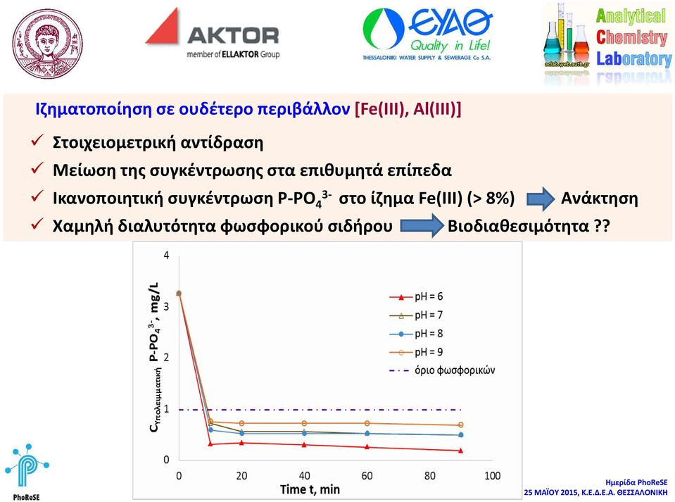 επιθυμητά επίπεδα Ικανοποιητική συγκέντρωση Ρ-ΡΟ 4 στο ίζημα