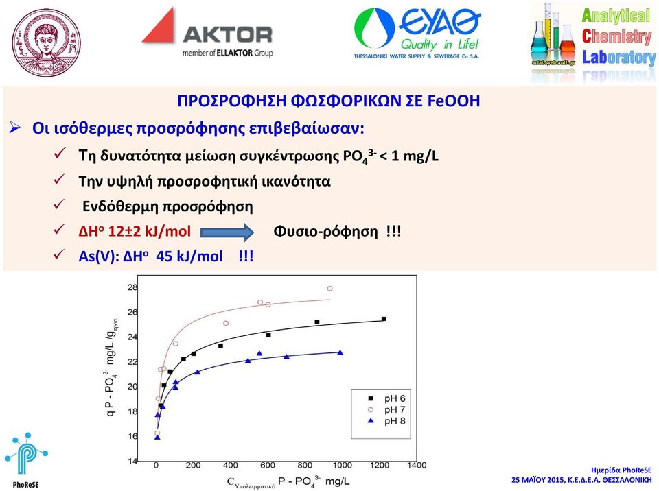 mg/l Την υψηλή προσροφητική ικανότητα Ενδόθερμη