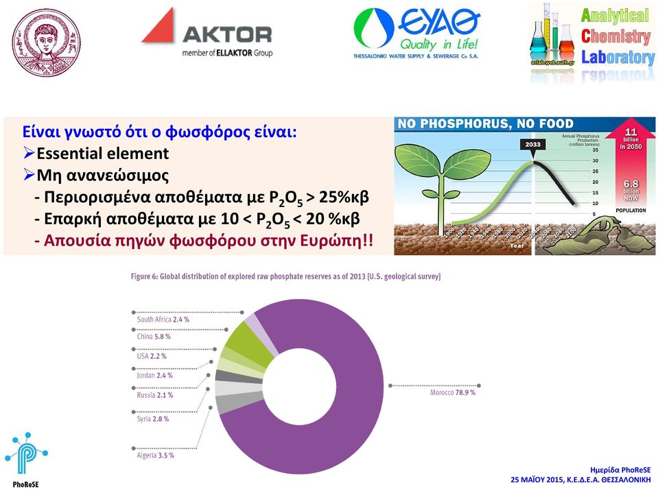 με Ρ 2 Ο 5 > 25%κβ - Επαρκή αποθέματα με 10 < Ρ