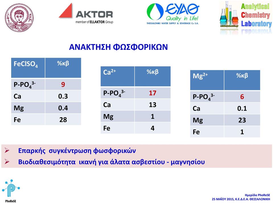 Mg 1 Fe 4 Mg 2+ %κβ Ρ-ΡΟ 4 6 Ca 0.