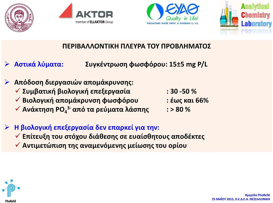 έως και 66% Ανάκτηση ΡΟ 4 από τα ρεύματα λάσπης : > 80 % Η βιολογική επεξεργασία δεν επαρκεί για