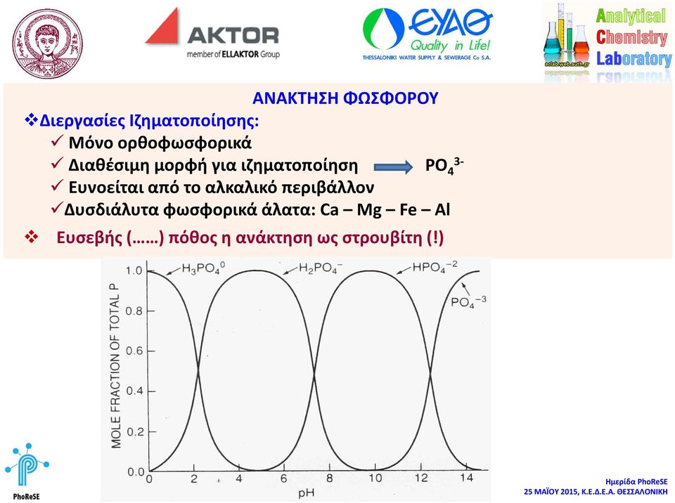 Ευνοείται από το αλκαλικό περιβάλλον Δυσδιάλυτα