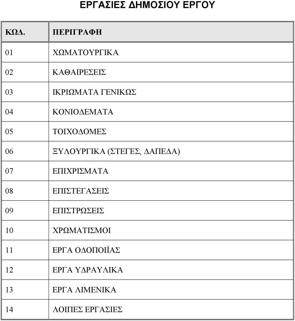 ΕΜΑΤΑ 05 ΤΟΙΧΟ ΟΜΕΣ 06 ΞΥΛΟΥΡΓΙΚΑ (ΣΤΕΓΕΣ, ΑΠΕ Α) 07 ΕΠΙΧΡΙΣΜΑΤΑ 08