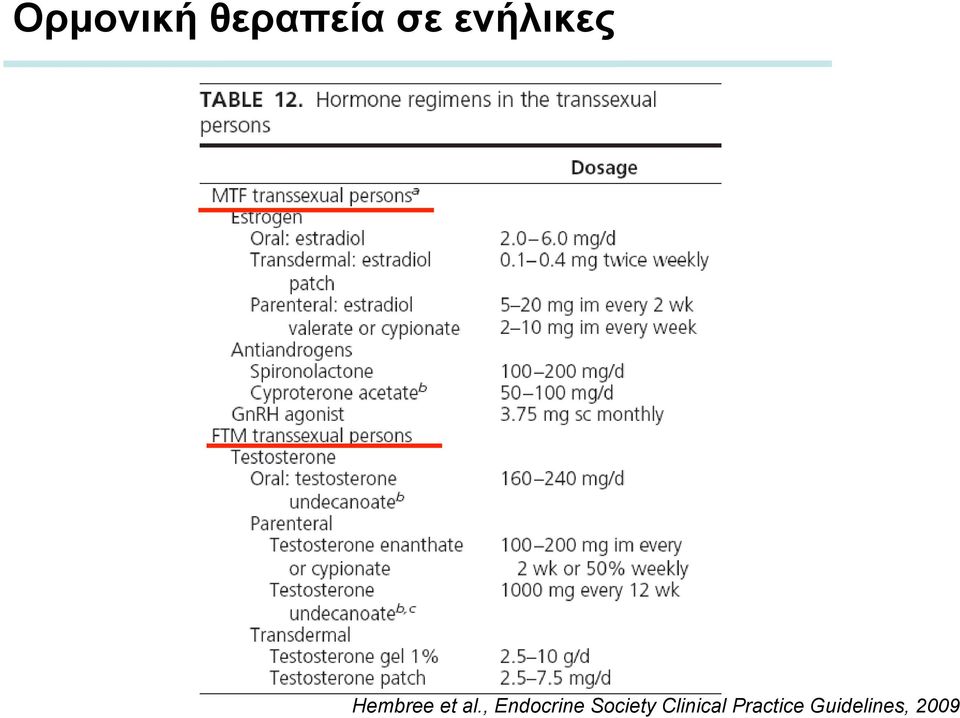 , Endocrine Society