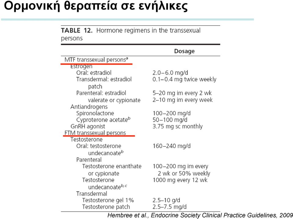 , Endocrine Society