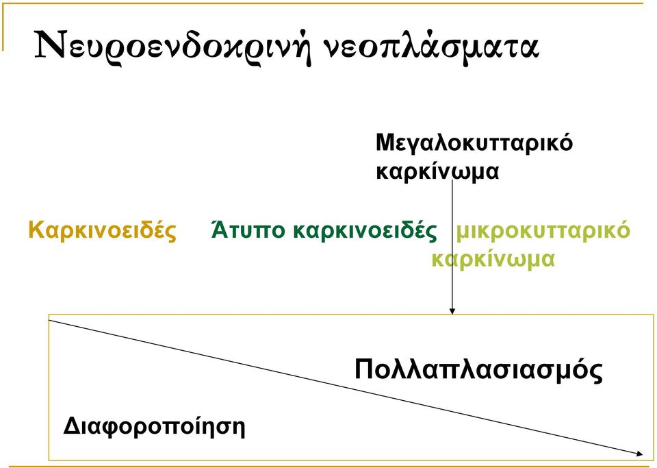 Καρκινοειδές Άτυπο καρκινοειδές