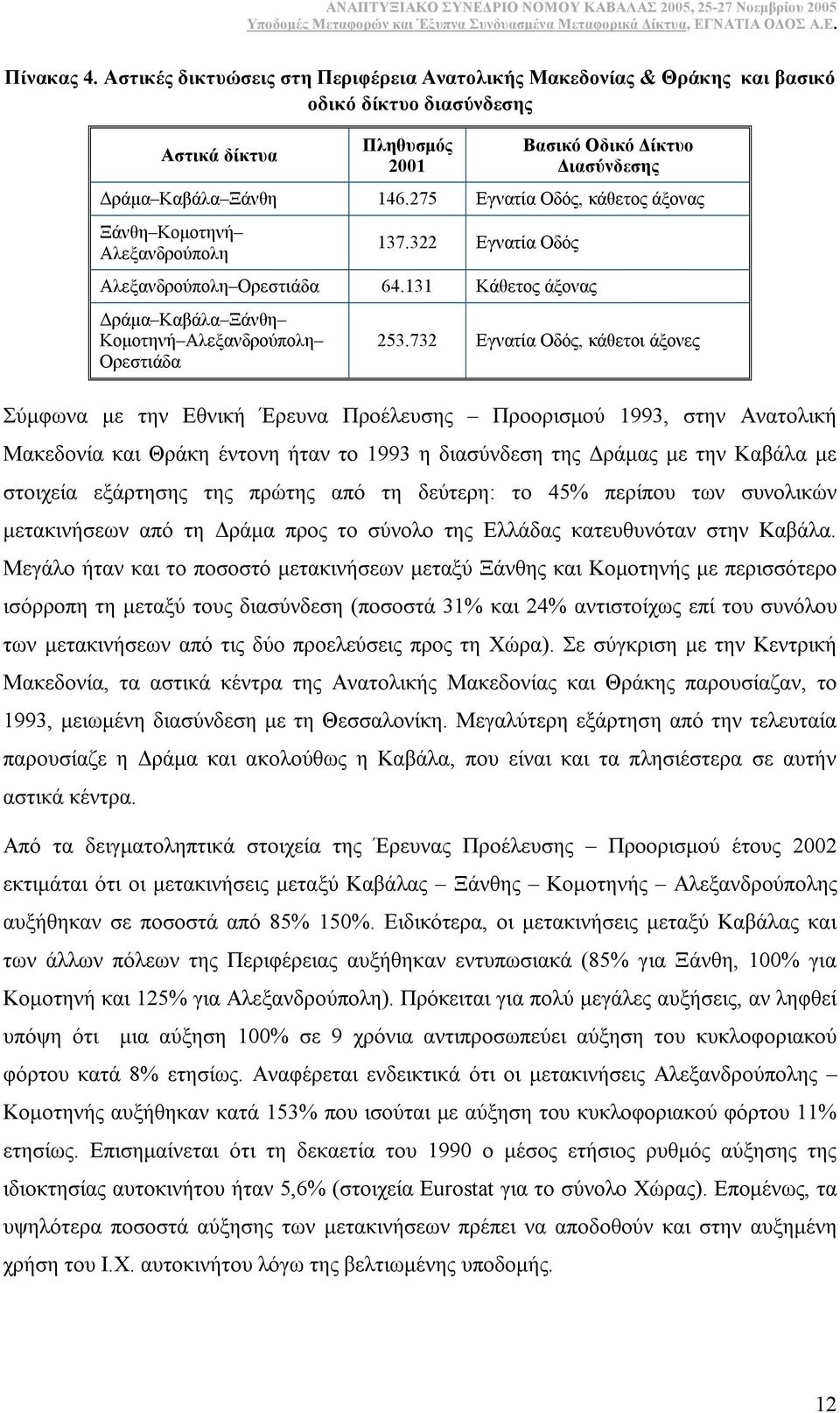 732 Εγνατία Οδός, κάθετοι άξονες Σύµφωνα µε την Εθνική Έρευνα Προέλευσης Προορισµού 1993, στην Ανατολική Μακεδονία και Θράκη έντονη ήταν το 1993 η διασύνδεση της ράµας µε την Καβάλα µε στοιχεία
