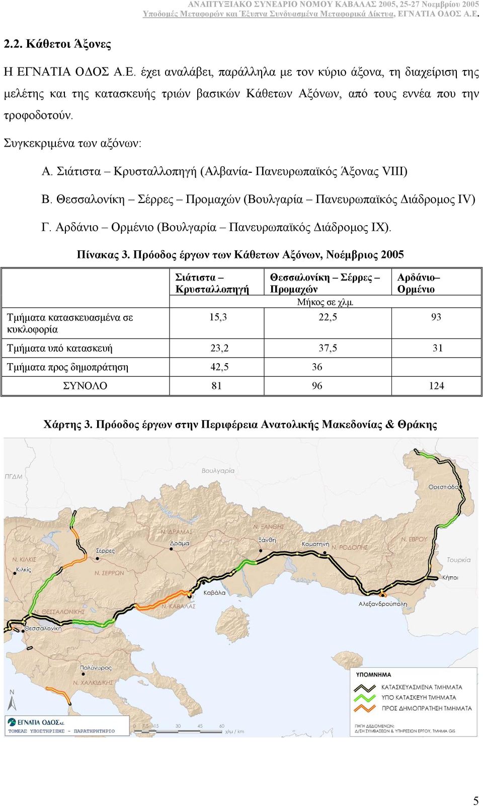 Αρδάνιο Ορµένιο (Βουλγαρία Πανευρωπαϊκός ιάδροµος IX). Τµήµατα κατασκευασµένα σε κυκλοφορία Πίνακας 3.