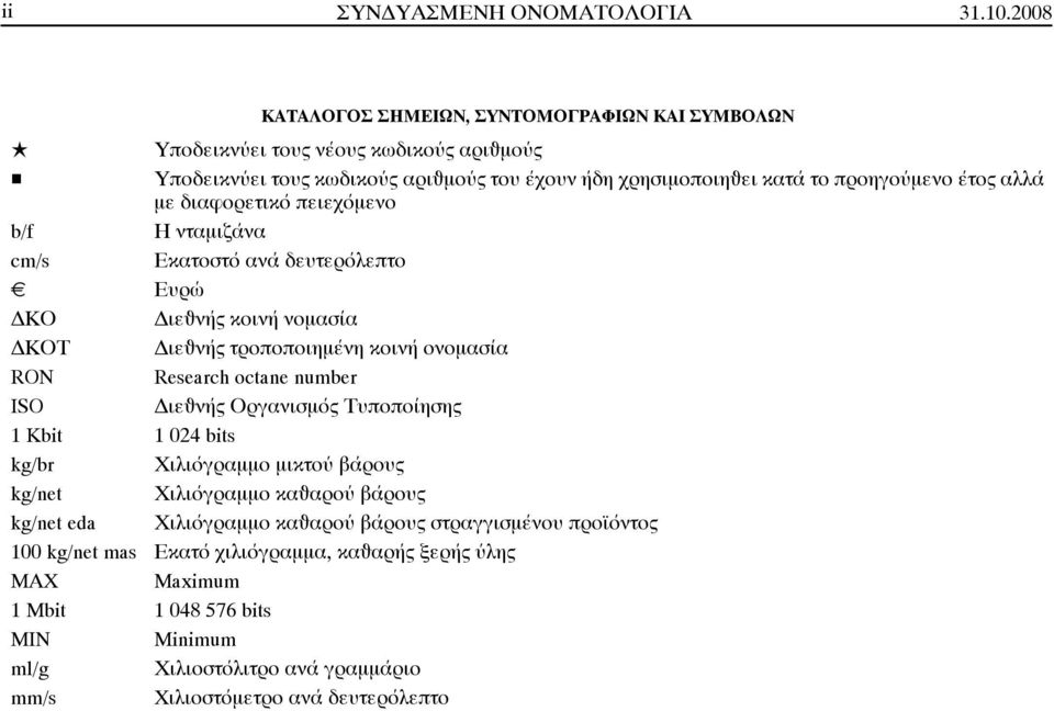 προηγούμενο έτος αλλά με διαφορετικό πειεχόμενο Ηνταμιζάνα Εκατοστό ανά δευτερόλεπτο Ευρώ ΔΚΟ ΔιεÂνής κοινή νομασία ΔΚΟΤ ΔιεÂνής τροποποιημένη κοινή ονομασία RON Research octane number