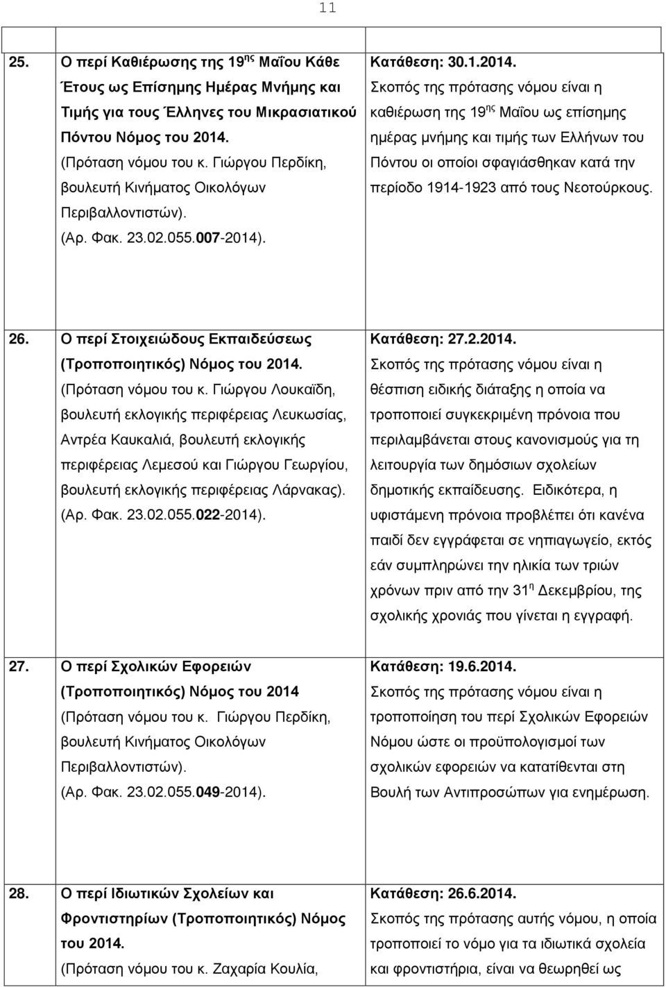 . Κατάθεση: 30.1.2014. καθιέρωση της 19 ης Μαΐου ως επίσημης ημέρας μνήμης και τιμής των Ελλήνων του Πόντου οι οποίοι σφαγιάσθηκαν κατά την περίοδο 1914-1923 από τους Νεοτούρκους. 26.