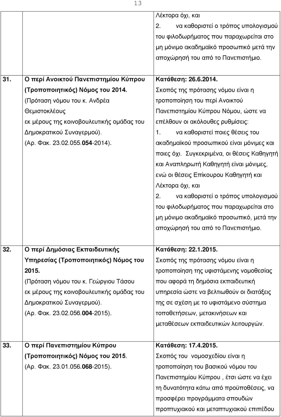 055.054-2014). Κατάθεση: 26.6.2014. τροποποίηση του περί Ανοικτού Πανεπιστημίου Κύπρου Νόμου, ώστε να επέλθουν οι ακόλουθες ρυθμίσεις: 1.