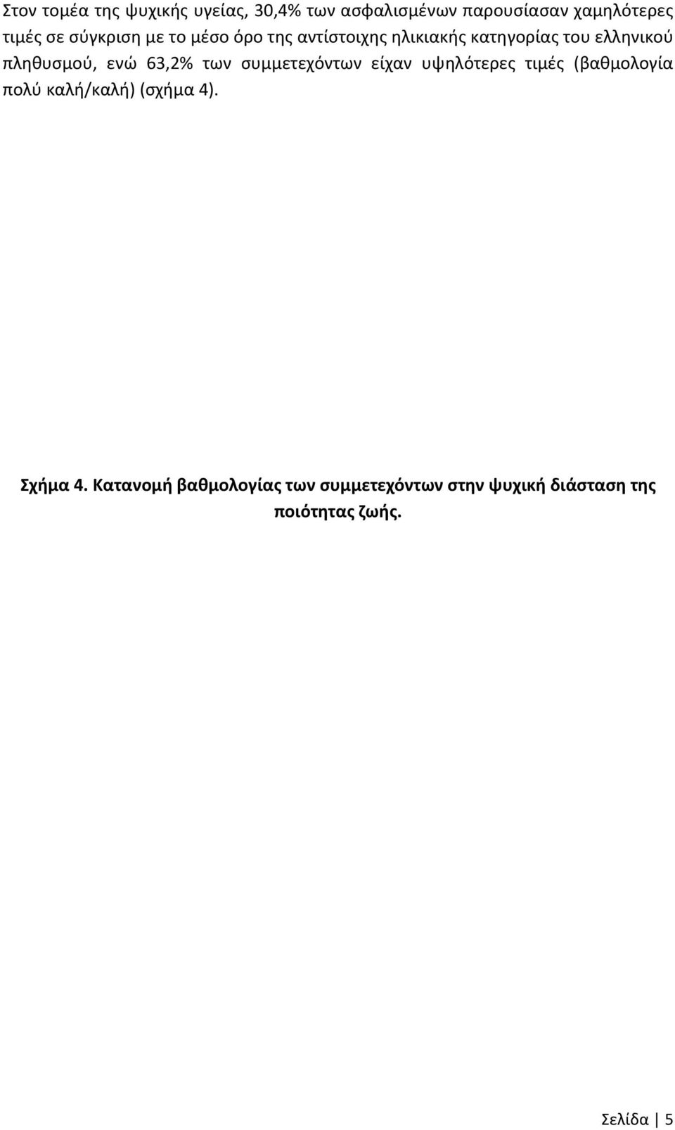 63,2% των συμμετεχόντων είχαν υψηλότερες τιμές (βαθμολογία πολύ καλή/καλή) (σχήμα 4).