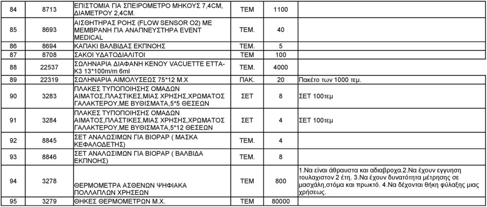 X ΠΑΚ. 20 Πακέτο των 1000 τεμ.