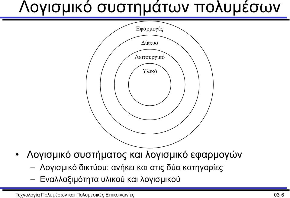 δικτύου: ανήκει και στις δύο κατηγορίες Εναλλαξιμότητα υλικού