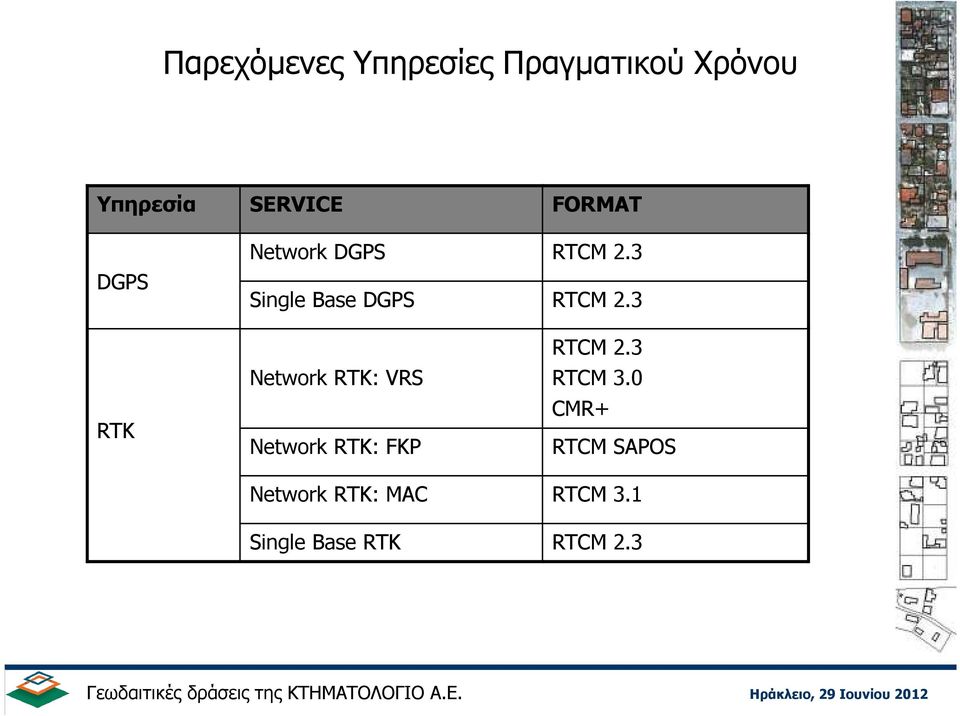 Network RTK: FKP Network RTK: MAC Single Base RTK FORMAT