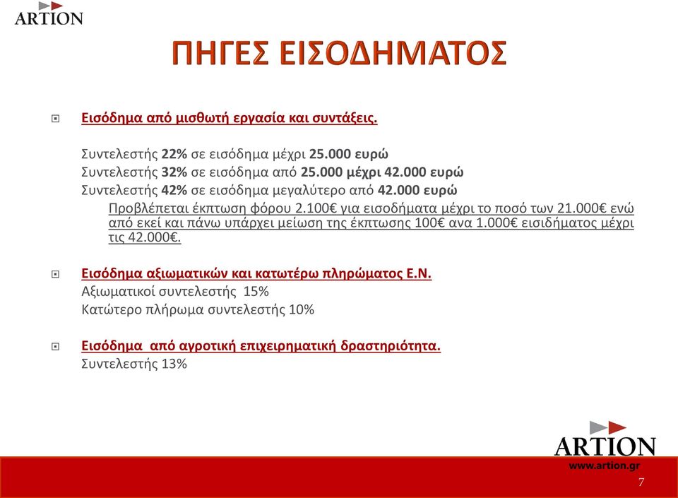 100 για εισοδήματα μέχρι το ποσό των 21.000 ενώ από εκεί και πάνω υπάρχει μείωση της έκπτωσης 100 ανα 1.000 εισιδήματος μέχρι τις 42.000. Εισόδημα αξιωματικών και κατωτέρω πληρώματος Ε.