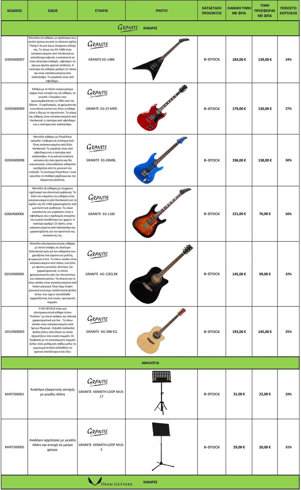 Το σώμα της EG-14BK είναι κατασκευασμένο από Hardwood με αποτέλεσμα αφενός η κατασκευή να είναι ιδιαιτέρα στιβαρή, αφετέρου να έχουμε άριστη ηχητική απόδοση.