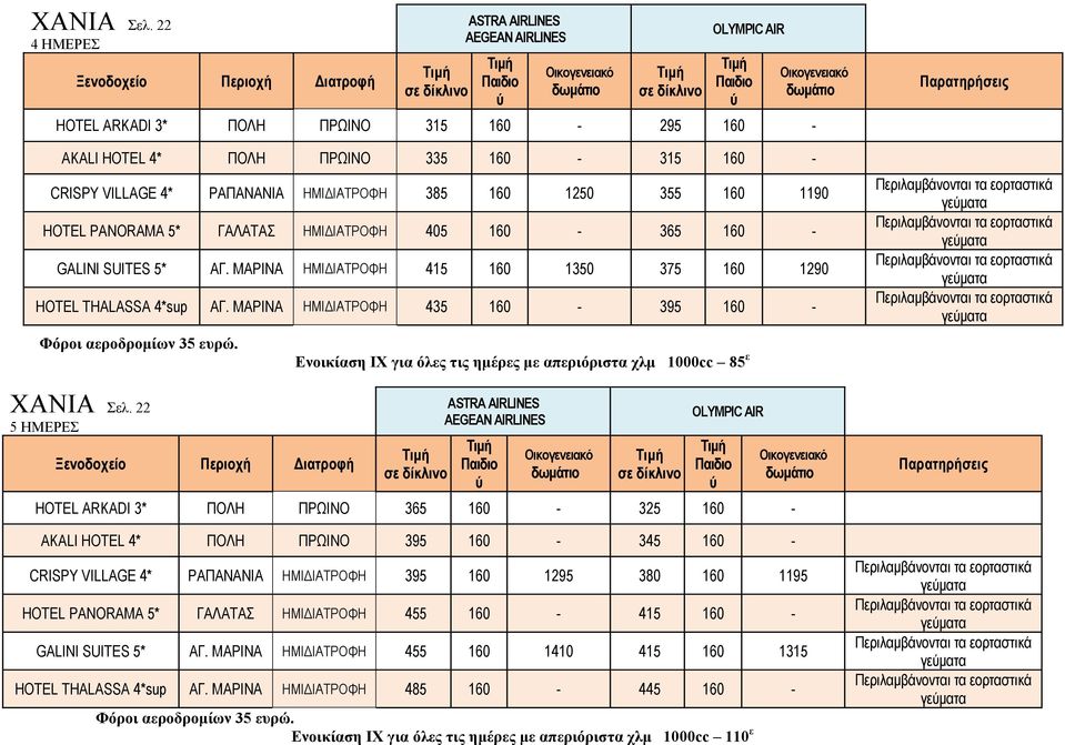 160-315 160 - Oικογενειακό δωμάτιο CRISPY VILLAGE 4* ΡΑΠΑΝΑΝΙΑ ΗΜΙΔΙΑΤΡΟΦΗ 385 160 1250 355 160 1190 HOTEL PANORAMA 5* ΓΑΛΑΤΑΣ ΗΜΙΔΙΑΤΡΟΦΗ 405 160-365 160 - GALINI SUITES 5* ΑΓ.