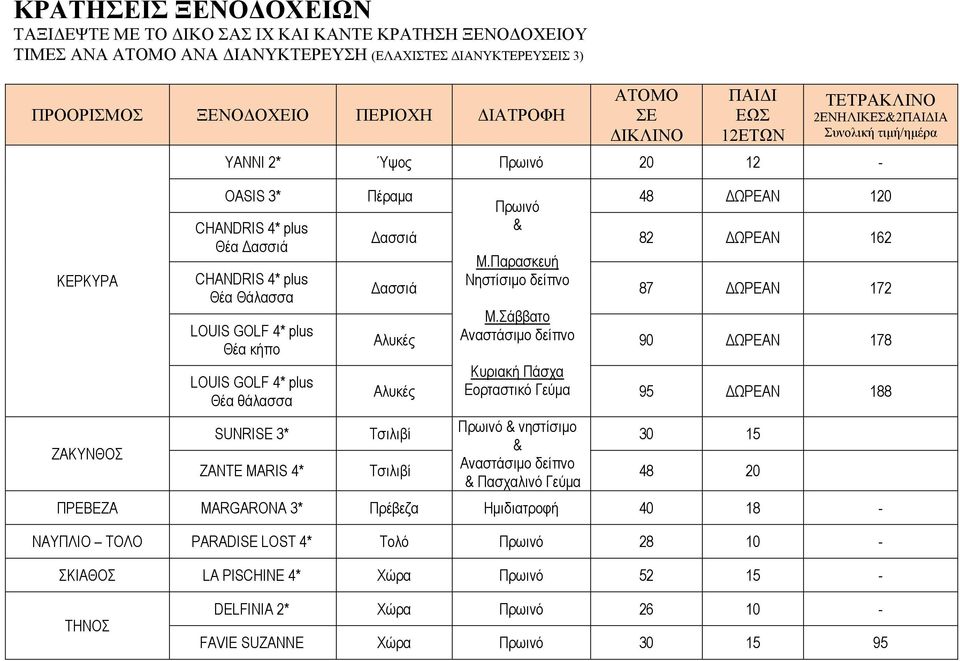 LOUIS GOLF 4* plus Θέα θάλασσα Πέραμα Δασσιά Δασσιά Μ.Παρασκευή Νηστίσιμο δείπνο 48 82 87 ΔΩΡΕΑΝ ΔΩΡΕΑΝ ΔΩΡΕΑΝ 120 162 172 Μ.