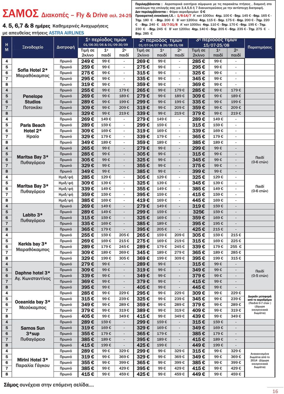2 179 Penelope 29 19 279 19 09 19 Studios 29 1 2 1 1 7 Ποτοκάκι 09 209 19 209 9 209 29 219 9 219 79 219 29 19 279 19 29 19 Paris Beach 29 19 2 19 1 19 otel 2* 09 19 19 19 9 19 7 Ηραίο 29 179 9 179