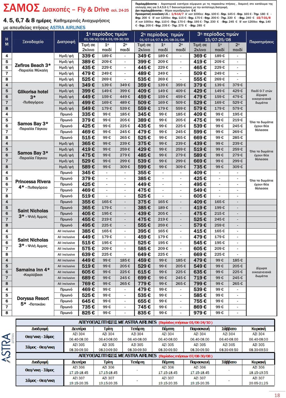 229 229 Παραλία Μύκαλη 7 Ημιδ/φή 79 29 9 29 09 29 Ημιδ/φή 2 29 29 29 Glikorisa hotel Ημιδ/φή 19 09 19 09 29 19 29 * Ημιδ/φή 9 19 9 9 19 9 79 19 79 7 Πυθαγόρειο Ημιδ/φή 19 9 09 19 09 29 19 29 Ημιδ/φή