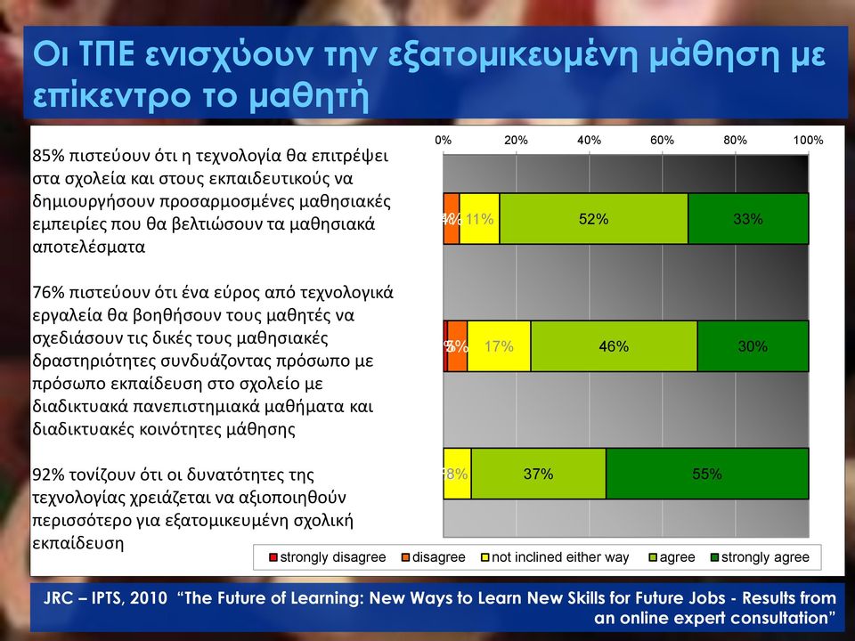 μαθησιακές δραστηριότητες συνδυάζοντας πρόσωπο με πρόσωπο εκπαίδευση στο σχολείο με διαδικτυακά πανεπιστημιακά μαθήματα και διαδικτυακές κοινότητες μάθησης 1% 5% 17% 46% 30% 92% τονίζουν ότι οι