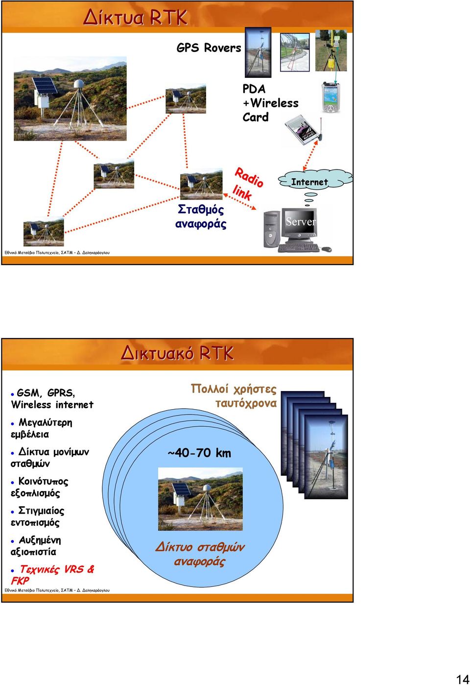 εντοπισμός Αυξημένη αξιοπιστία Τεχνικές VRS & FKP Πολλοί χρήστες ταυτόχρονα ~40-50 ~40-50 km ~40-50 km