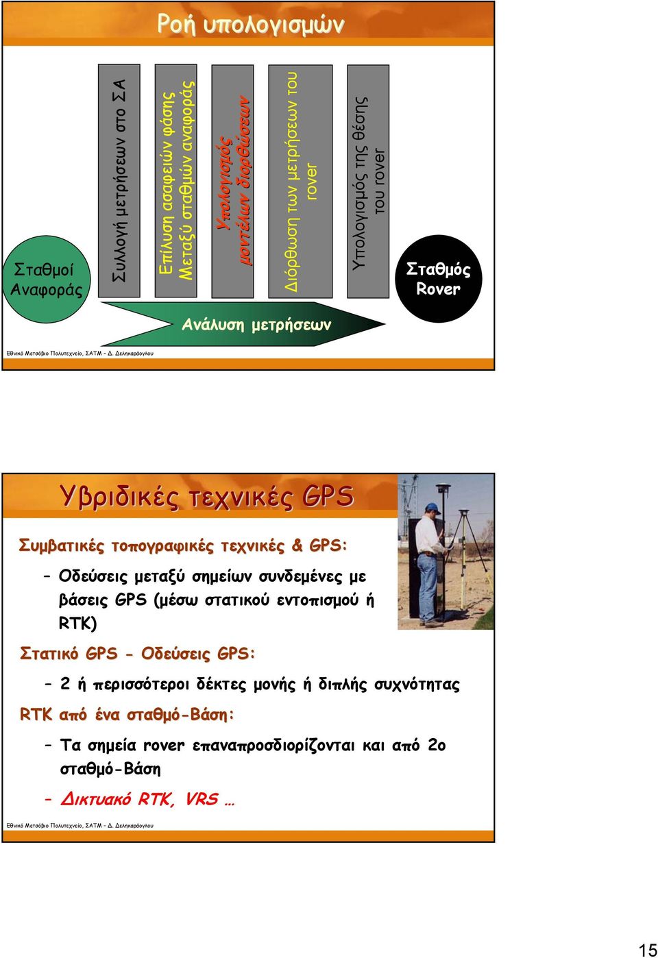 τοπογραφικές τεχνικές & GPS: Οδεύσεις μεταξύ σημείων συνδεμένες με βάσεις GPS (μέσω στατικού εντοπισμού ή RTK) Στατικό GPS - Οδεύσεις GPS: 2