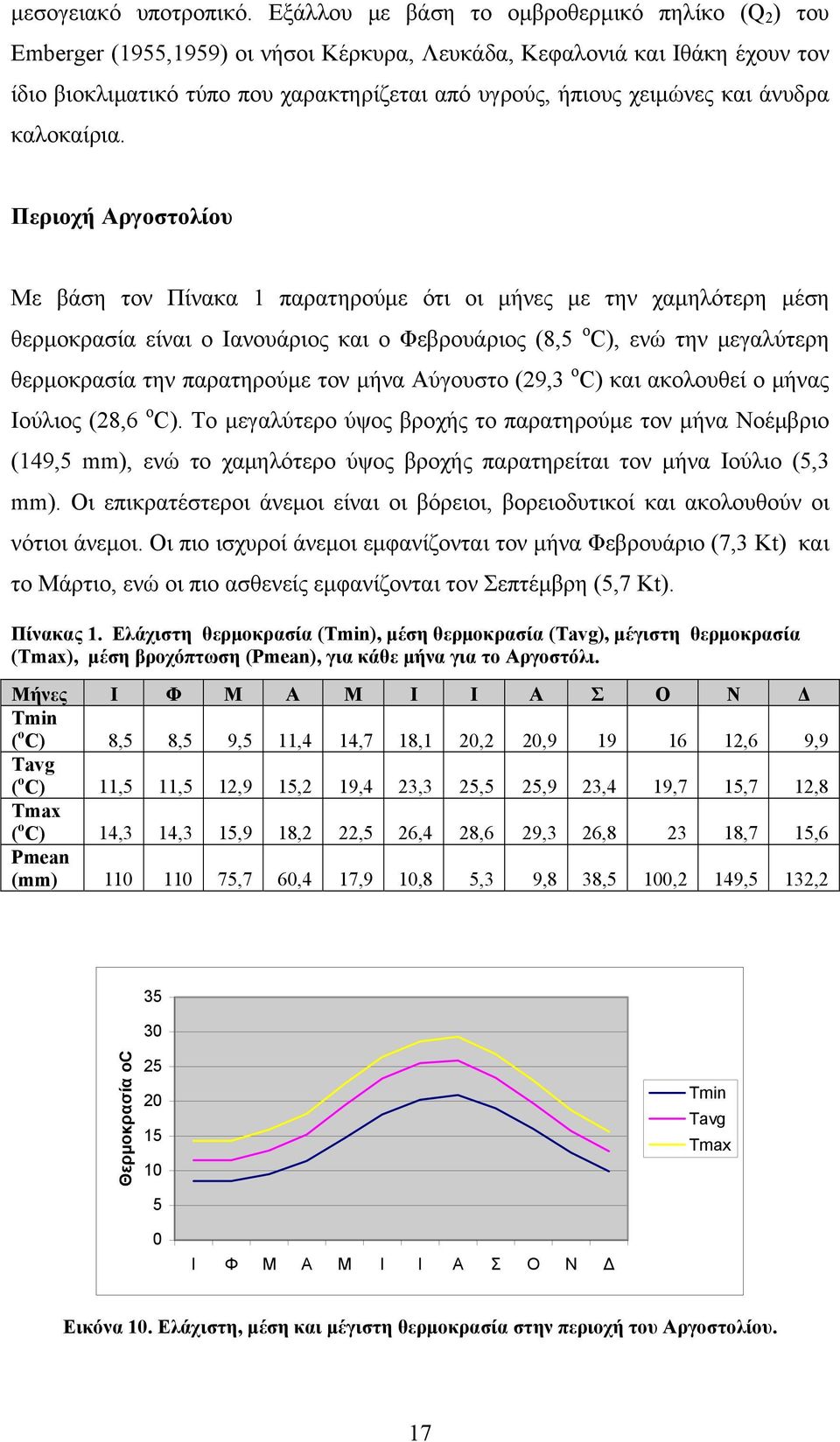 και άνυδρα καλοκαίρια.