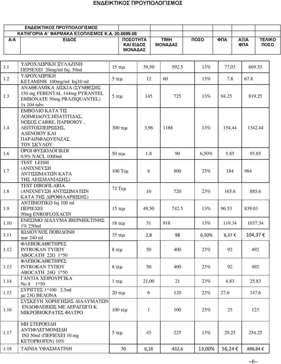 50ml Υ ΡΟΧΛΩΡΙΚΗ ΚΕΤΑΜΙΝΗ 00mg/ml Inj0 ml ΑΝΑΘΕΛΜΙΚΑ ΙΣΚΙΑ (ΣΥΝΘΕΣΗΣ 50 mg FEBENTAL 44mg PYRANTEL EMBONATE 50mg PRAZIQUANTEL) x 04 tabs ΕΜΒΟΛΙΟ ΚΑΤΑ ΤΙΣ ΛΟΙΜΟ ΟΥΣ ΗΠΑΤΙΤΙ ΑΣ, ΝΟΣΟΣ CARRE, ΠΑΡΒΟΙΟΥ,