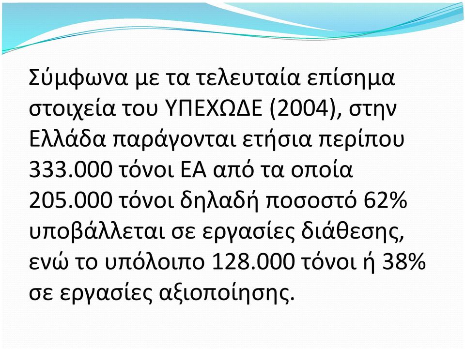 000 τόνοι ΕΑ από τα οποία 205.