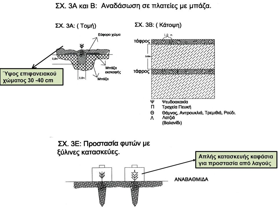 Απλής κατασκευής