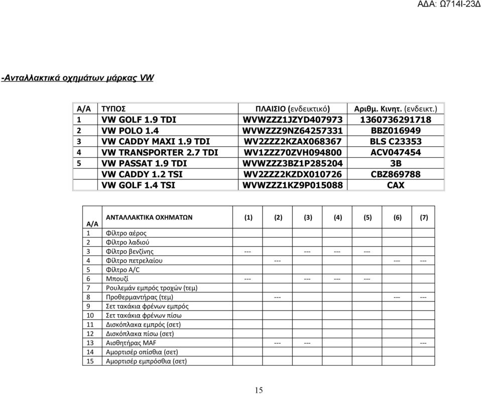 4 TSI WVWZZZ1KZ9P015088 CAX Α/Α ΑΝΤΑΛΛΑΚΤΙΚΑ ΟΧΗΜΑΤΩΝ (1) (2) (3) (4) (5) (6) (7) 1 Φίλτρο αέρος 2 Φίλτρο λαδιού 3 Φίλτρο βενζίνης --- --- --- --- 4 Φίλτρο πετρελαίου --- --- --- 5 Φίλτρο Α/C 6