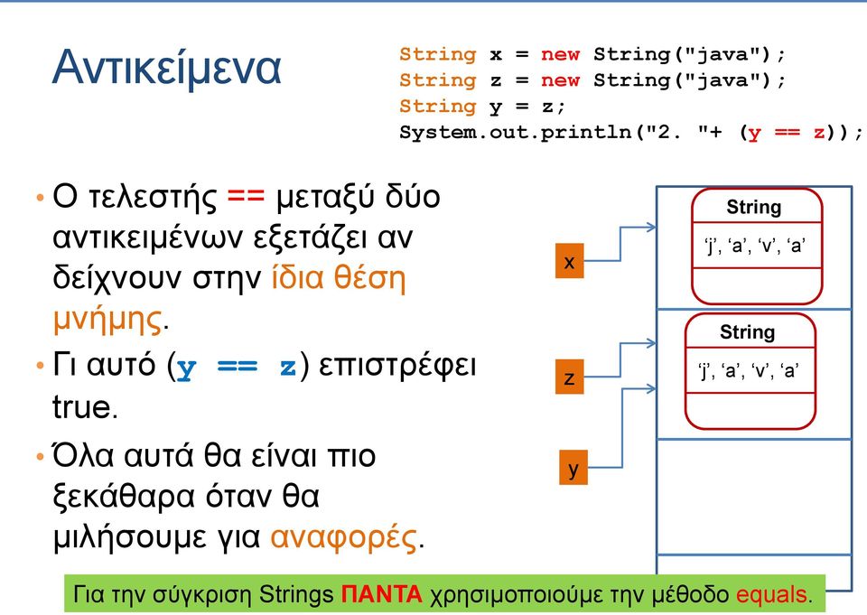 "+ (y == z)); Ο τελεστής == μεταξύ δύο αντικειμένων εξετάζει αν δείχνουν στην ίδια θέση μνήμης.