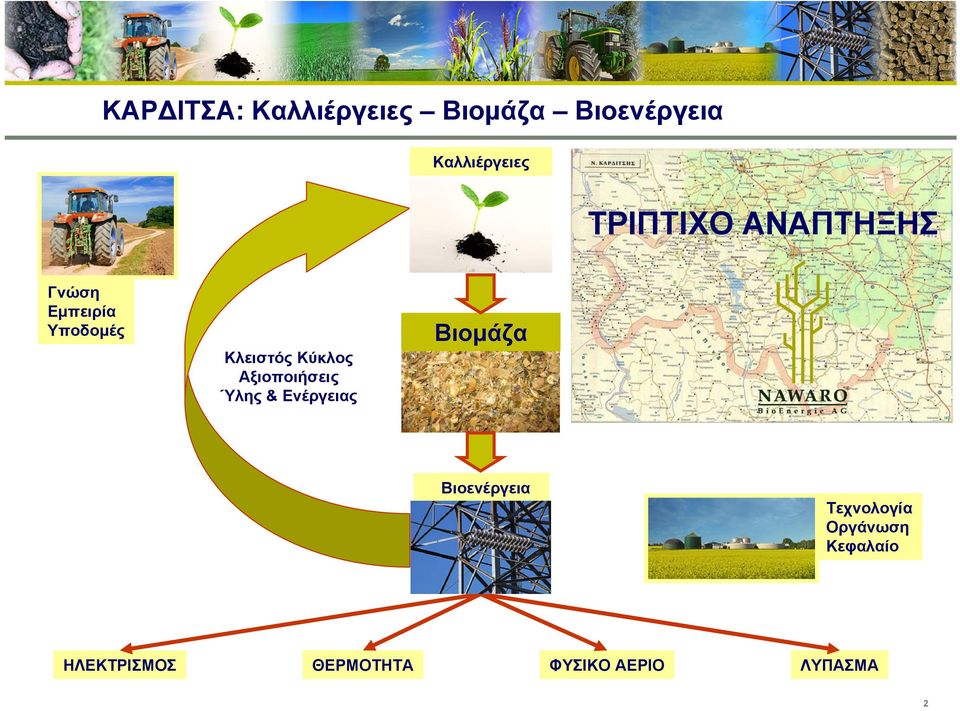 Αξιοποιήσεις Ύλης & Ενέργειας Βιοµάζα Βιοενέργεια