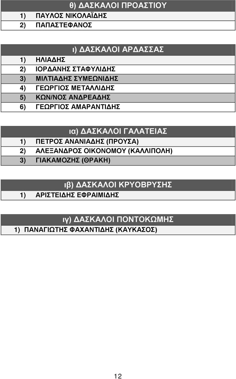ΔΑΣΚΑΛΟΙ ΓΑΛΑΤΕΙΑΣ 1) ΠΕΤΡΟΣ ΑΝΑΝΙΑΔΗΣ (ΠΡΟΥΣΑ) 2) ΑΛΕΞΑΝΔΡΟΣ ΟΙΚΟΝΟΜΟΥ (ΚΑΛΛΙΠΟΛΗ) 3) ΓΙΑΚΑΜΟΖΗΣ (ΘΡΑΚΗ)