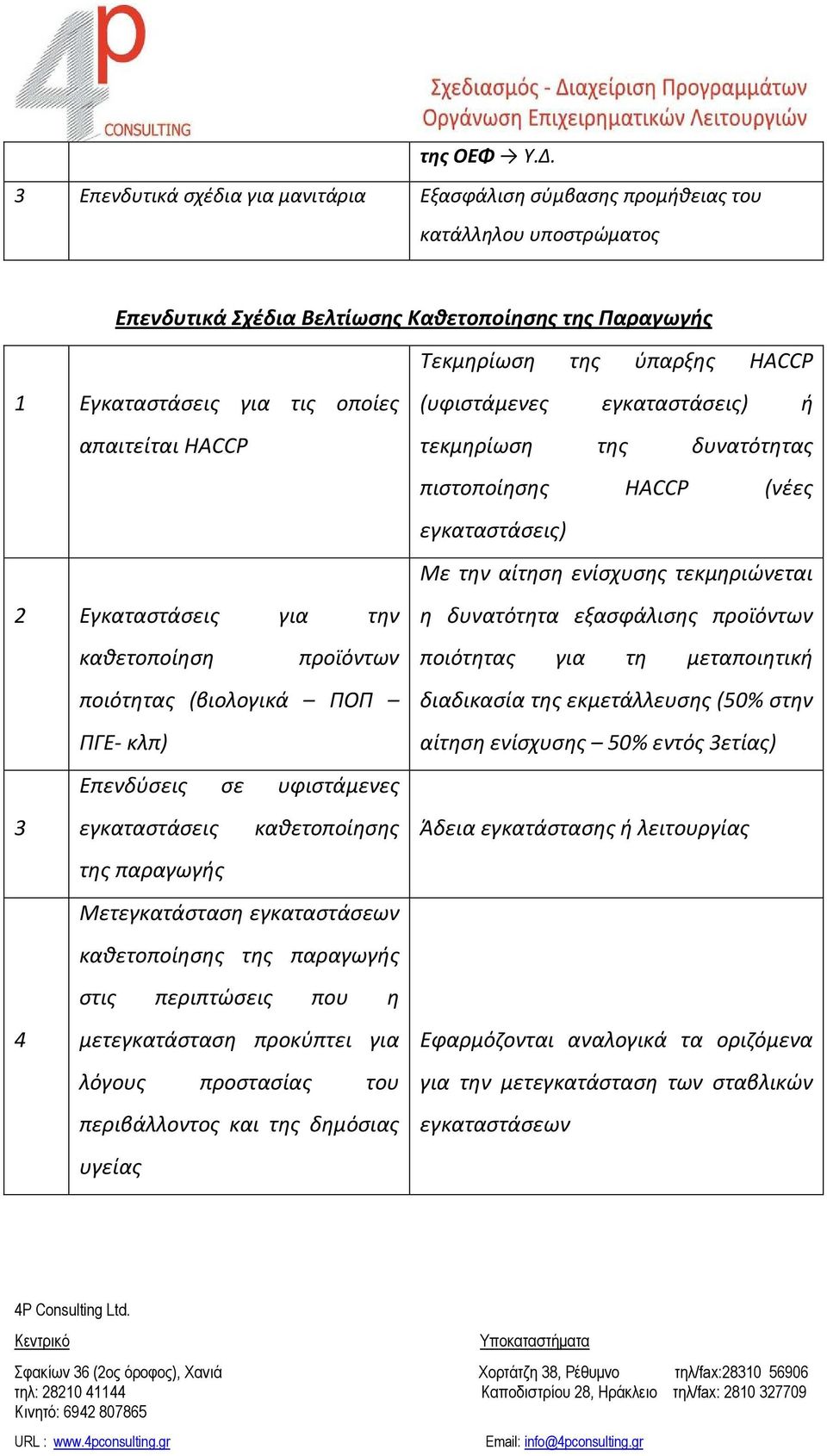 τις οποίες απαιτείται HACCP 2 Εγκαταστάσεις για την καθετοποίηση προϊόντων ποιότητας (βιολογικά ΠΟΠ ΠΓΕ- κλπ) Επενδύσεις σε υφιστάμενες 3 εγκαταστάσεις καθετοποίησης της παραγωγής Μετεγκατάσταση