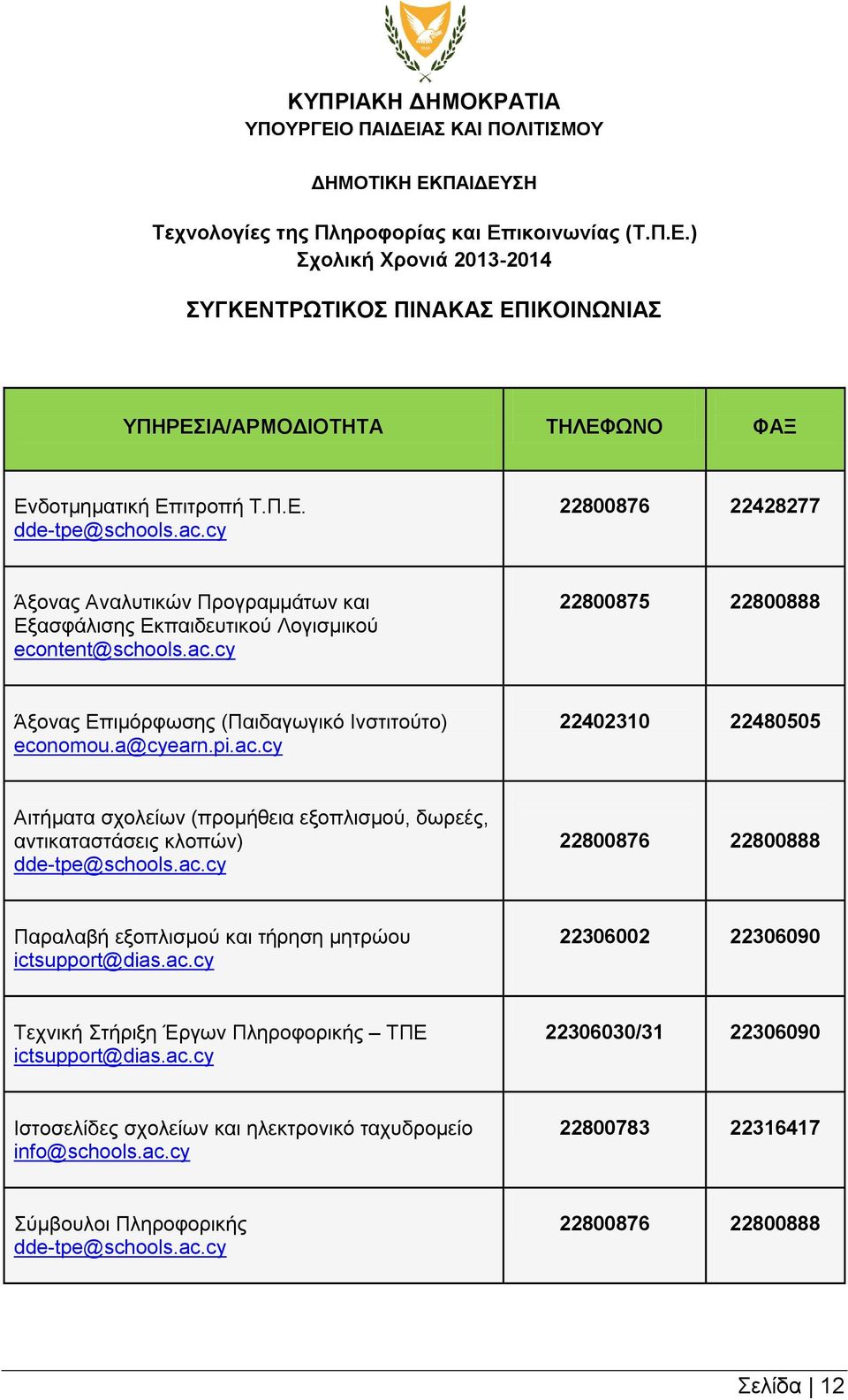 a@cyearn.pi.ac.cy 22402310 22480505 Αιτήματα σχολείων (προμήθεια εξοπλισμού, δωρεές, αντικαταστάσεις κλοπών) dde-tpe@schools.ac.cy 22800876 22800888 Παραλαβή εξοπλισμού και τήρηση μητρώου ictsupport@dias.