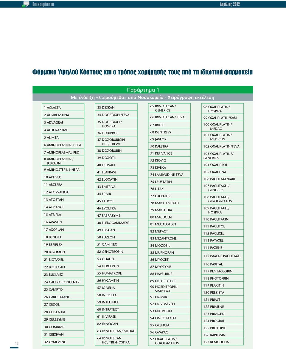 BRAUN 9 AMINOSTERIL N HEPA 10 APTIVUS 11 ARZERRA 12 ATORVANOX 13 ATOSTAN 14 ATRIANCE 15 ATRIPLA 16 AVASTIN 17 AXOPLAN 18 BENEFIX 19 BERIPLEX 20 BEROMUN 21 BIOTAXEL 22 BIOTECAN 23 BUSILVEX 24 CAELYX
