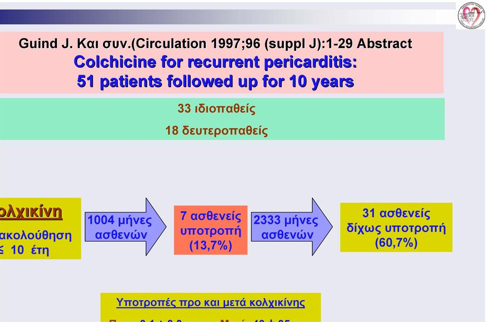 pericarditis: 51 patients followed up for 10 years 33 ιδιοπαθείς 18 δευτεροπαθείς