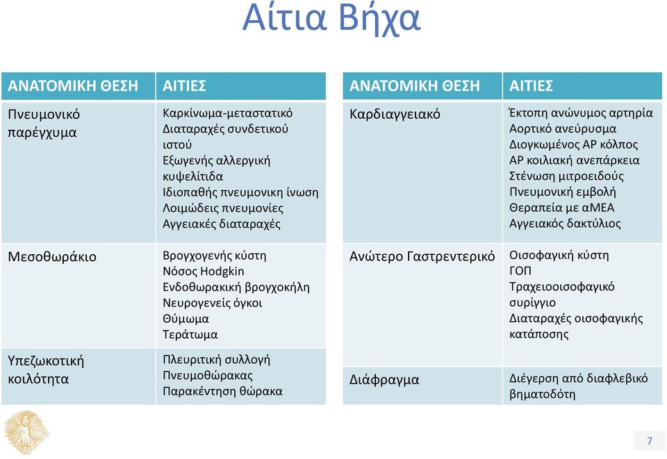 εμβολή Θεραπεία με αμεα Αγγειακός δακτύλιος Μεσοθωράκιο Βρογχογενής κύστη Νόσος Hodgkin Ενδοθωρακική βρογχοκήλη Νευρογενείς όγκοι Θύμωμα Τεράτωμα Ανώτερο Γαστρεντερικό Οισοφαγική