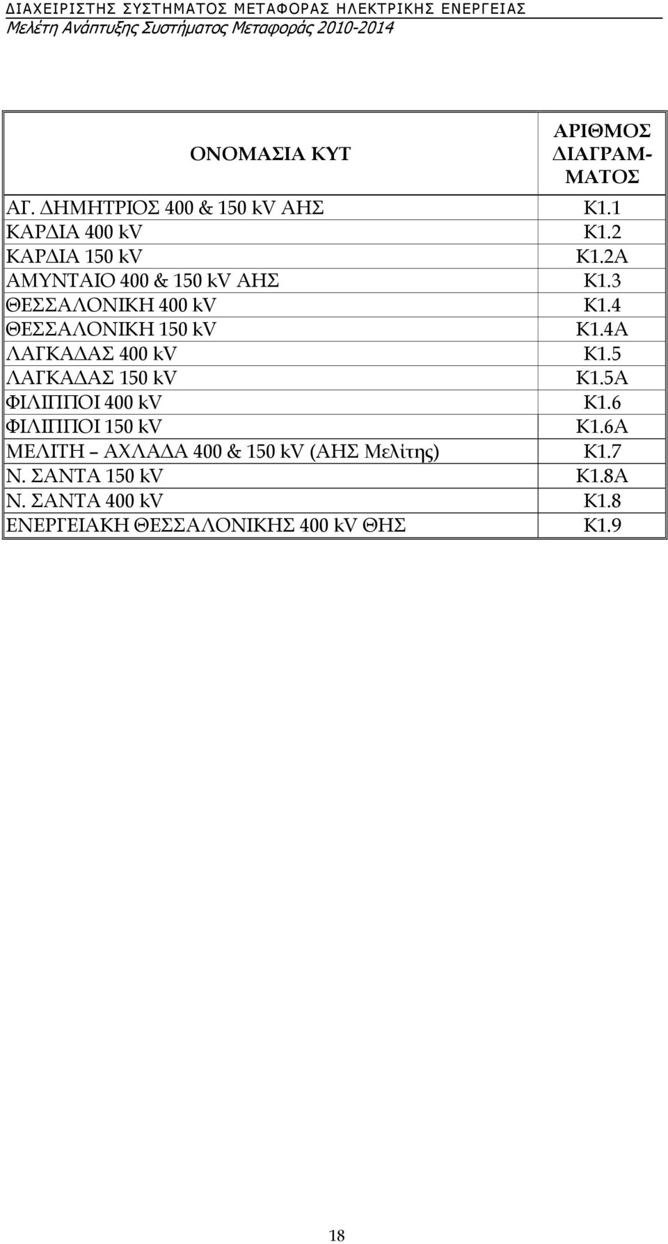 4Α ΛΑΓΚΑ ΑΣ 400 kv Κ1.5 ΛΑΓΚΑ ΑΣ 150 kv Κ1.5Α ΦΙΛΙΠΠΟΙ 400 kv Κ1.6 ΦΙΛΙΠΠΟΙ 150 kv Κ1.