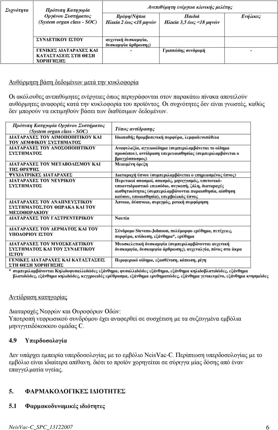 ενέργειες όπως περιγράφονται στον παρακάτω πίνακα αποτελούν αυθόρμητες αναφορές κατά την κυκλοφορία του προϊόντος.