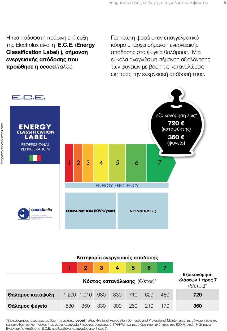 Μια εύκολα αναγνώσιμη σήμανση αξιολόγησης των ψυγείων με βάση τις καταναλώσεις ως προς την ενεργειακή απόδοσή τους.