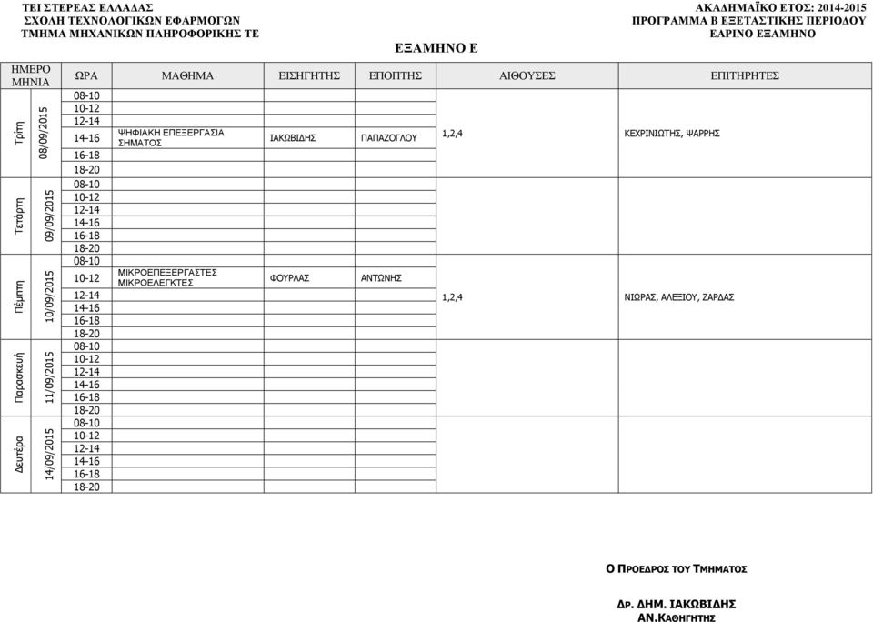 ΜΙΚΡΟΕΠΕΞΕΡΓΑΣΤΕΣ ΜΙΚΡΟΕΛΕΓΚΤΕΣ ΙΑΚΩΒΙΔΗΣ ΦΟΥΡΛΑΣ