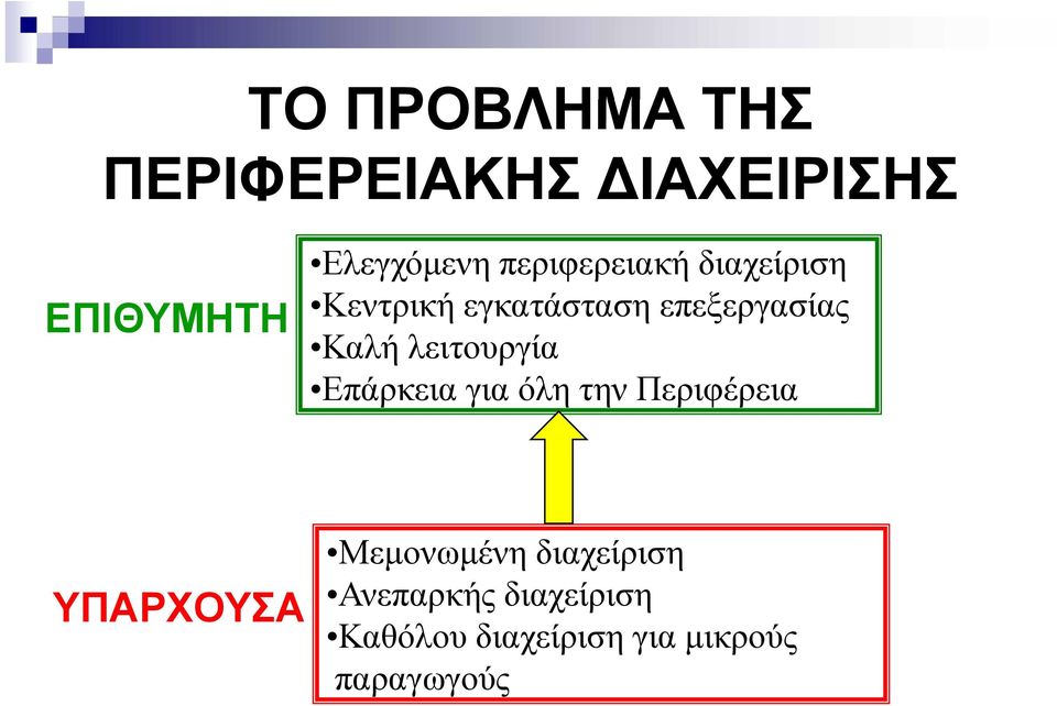 λειτουργία Επάρκεια για όλη την Περιφέρεια ΥΠΑΡΧΟΥΣΑ Μεμονωμένη